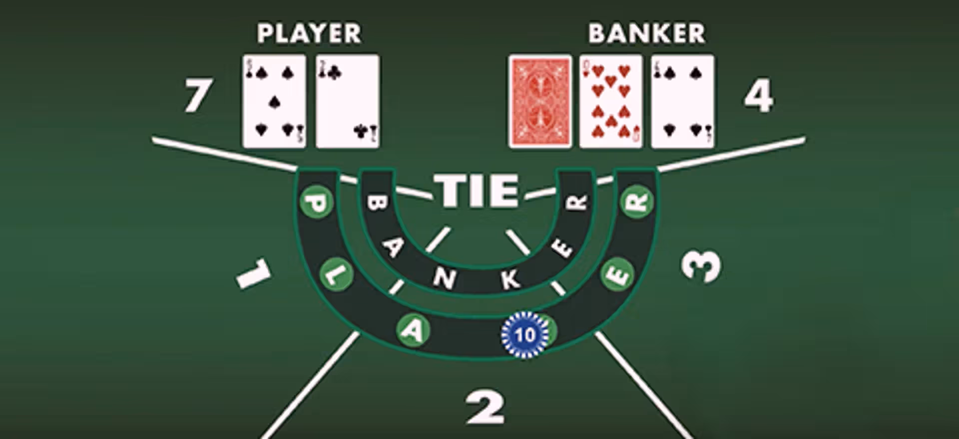 Baccarat Rules